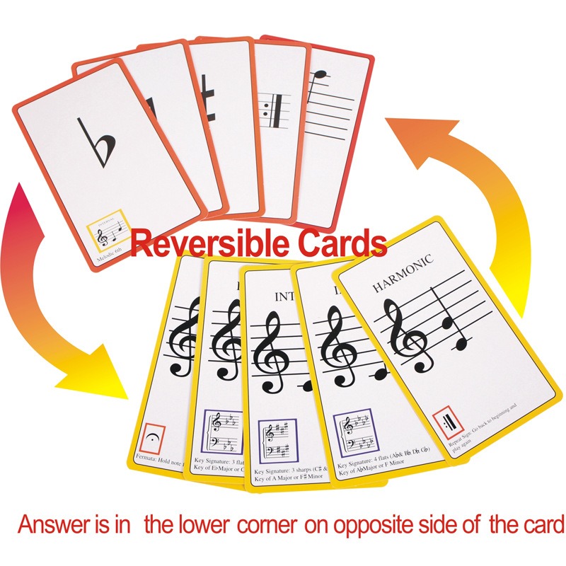 Cartes Flash de musique tablea - Blank Sheet Music Notebook avis et prix